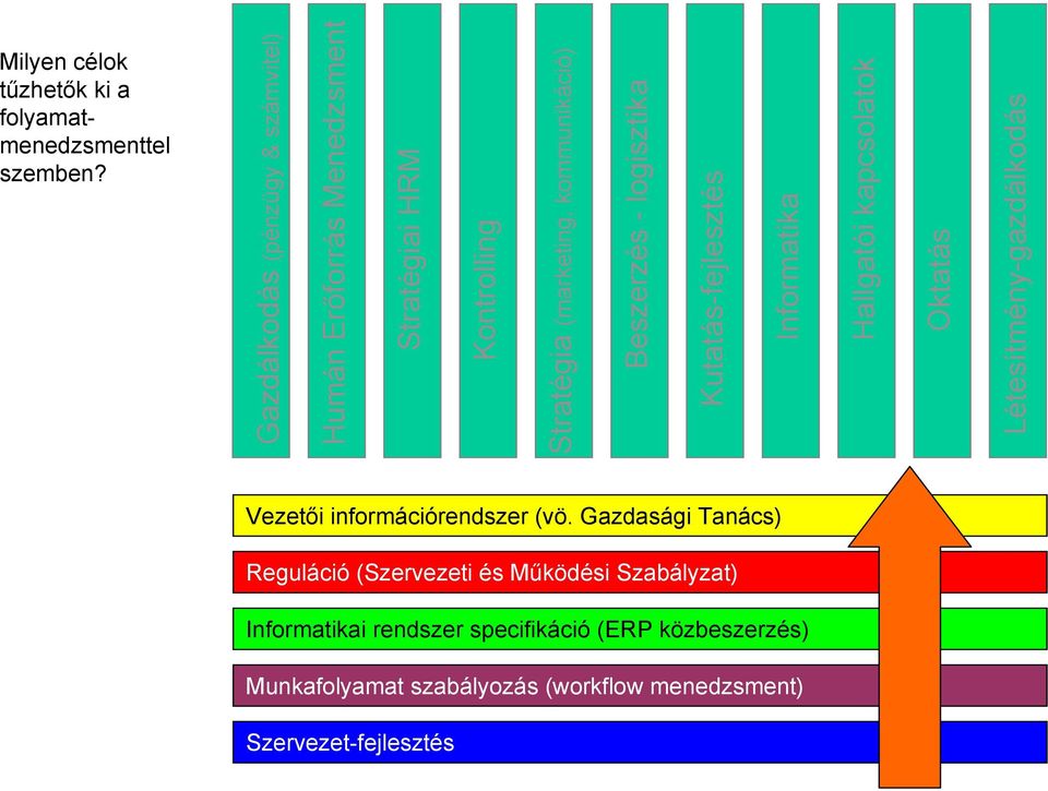 tűzhetők ki a folyamatmenedzsmenttel szemben? Vezetői információrendszer (vö.