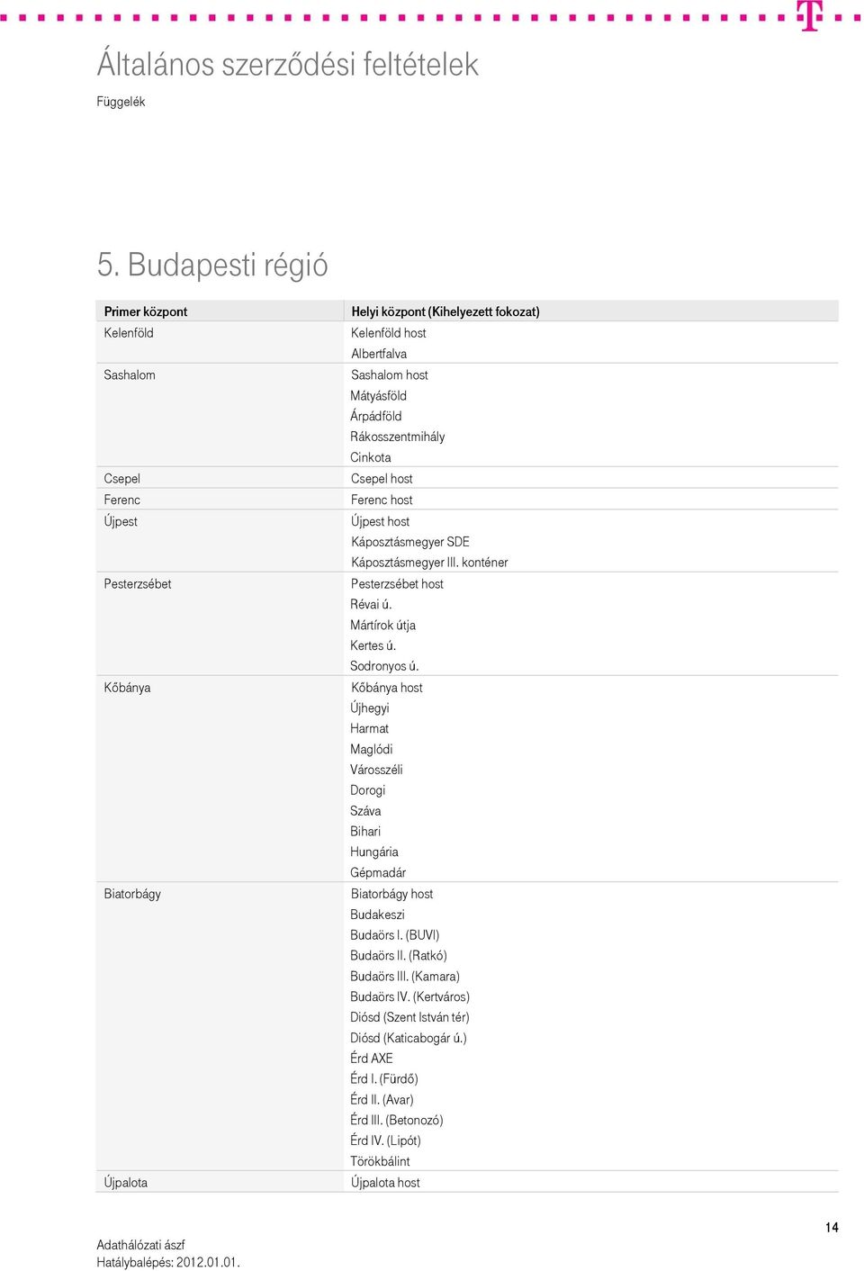 Mártírok útja Kertes ú. Sodronyos ú. Kőbánya host Újhegyi Harmat Maglódi Városszéli Dorogi Száva Bihari Hungária Gépmadár Biatorbágy host Budakeszi Budaörs I. (BUVI) Budaörs II.