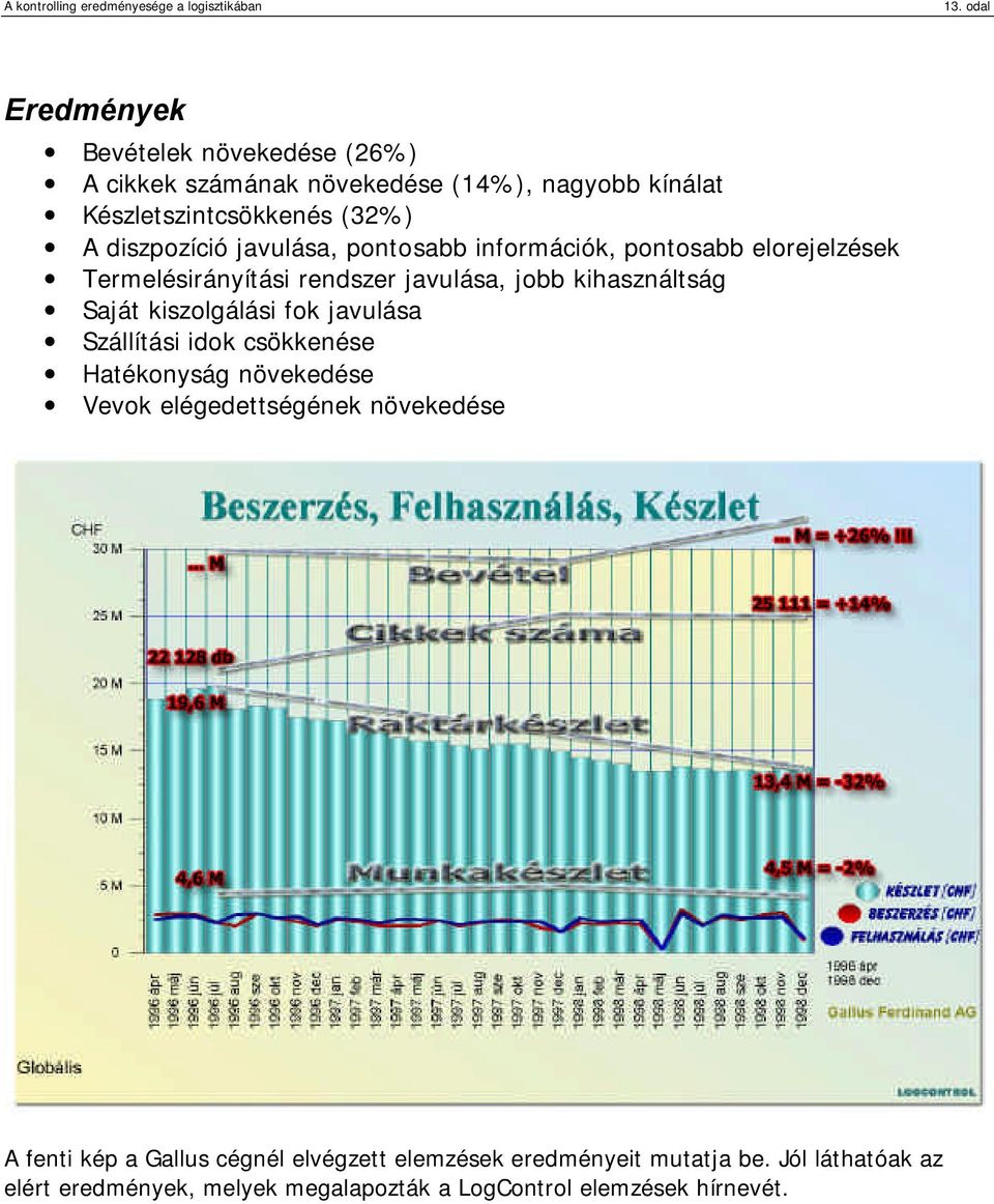 kiszolgálási fok javulása Szállítási idok csökkenése Hatékonyság növekedése Vevok elégedettségének növekedése A fenti kép a Gallus