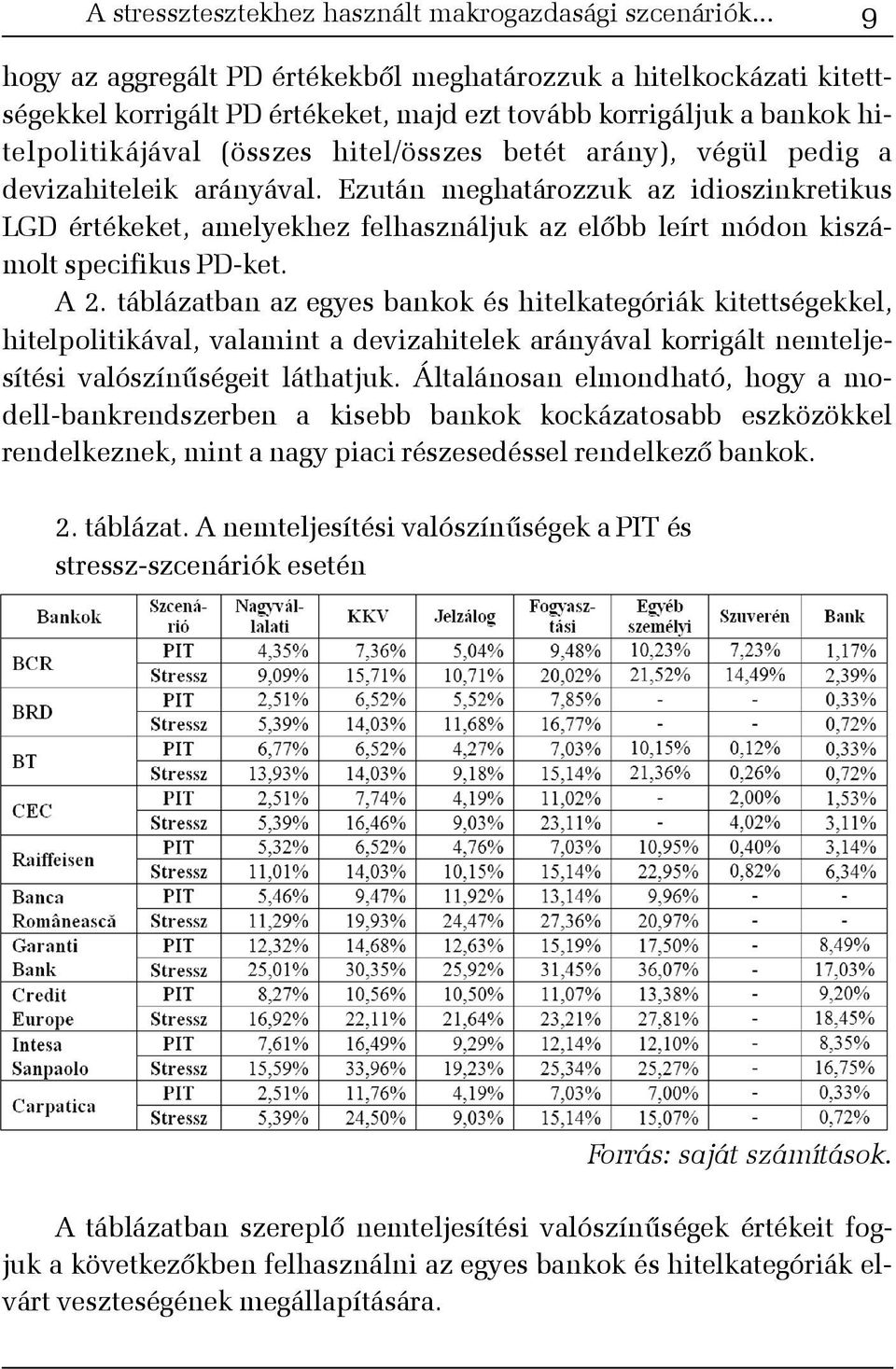 végül pedig a devizahiteleik arányával. Ezután meghatározzuk az idioszinkretikus LGD értékeket, amelyekhez felhasználjuk az elõbb leírt módon kiszámolt specifikus PD-ket. A 2.