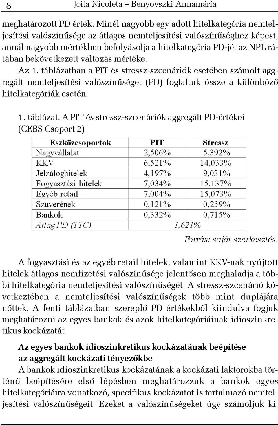 bekövetkezett változás mértéke. Az 1. táblázatban a PIT és stressz-szcenáriók esetében számolt aggregált nemteljesítési valószínûséget (PD) foglaltuk össze a különbözõ hitelkategóriák esetén. 1. táblázat. A PIT és stressz-szcenáriók aggregált PD-értékei (CEBS Csoport 2) Forrás: saját szerkesztés.