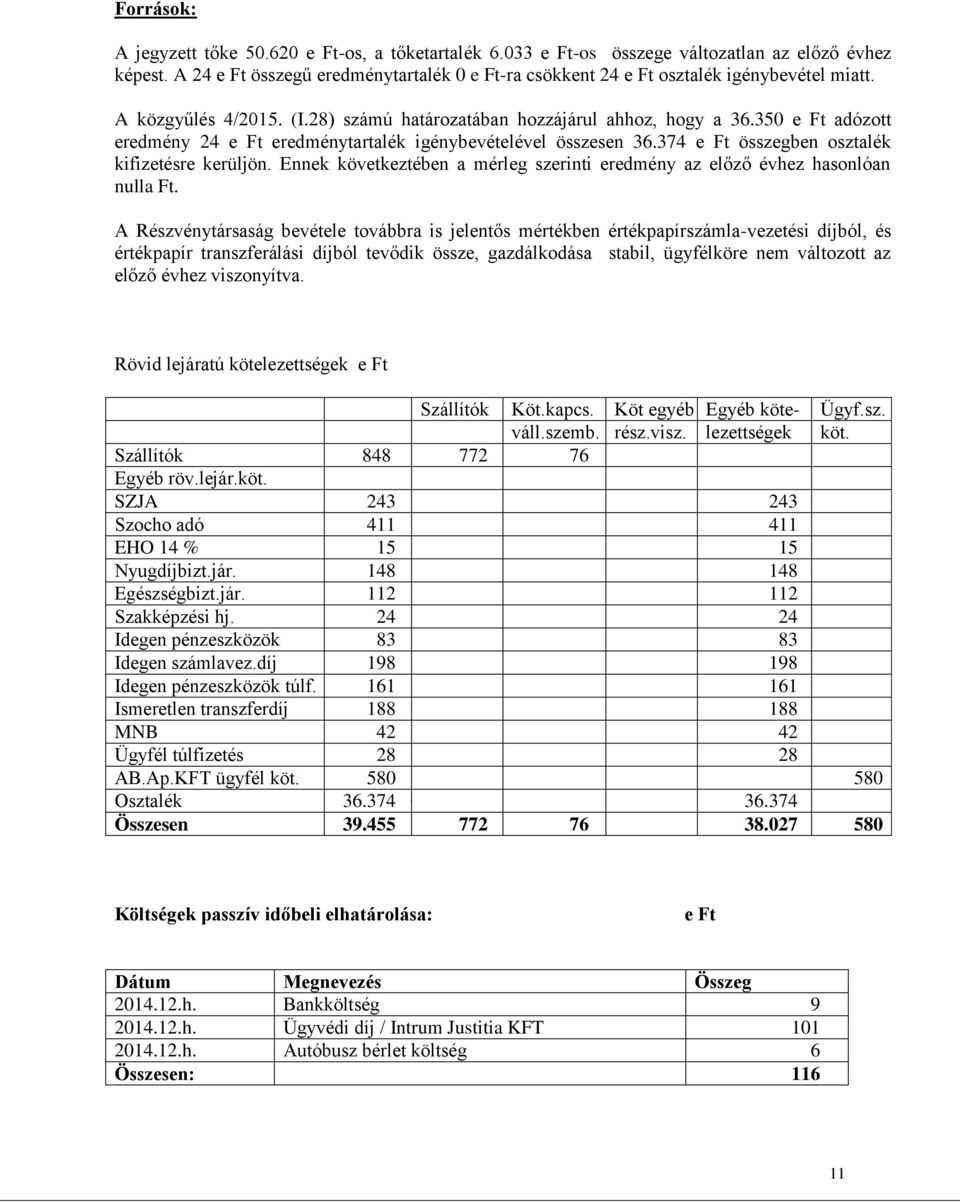 350 e Ft adózott eredmény 24 e Ft eredménytartalék igénybevételével összesen 36.374 e Ft összegben osztalék kifizetésre kerüljön.