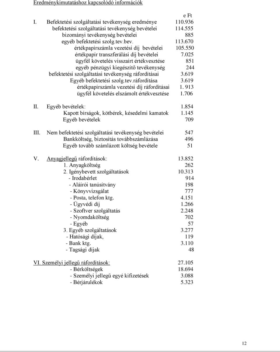 025 ügyfél követelés visszaírt értékvesztése 851 egyéb pénzügyi kiegészítő tevékenység 244 befektetési szolgáltatási tevékenység ráfordításai 3.619 Egyéb befektetési szolg.tev.ráfordítása 3.