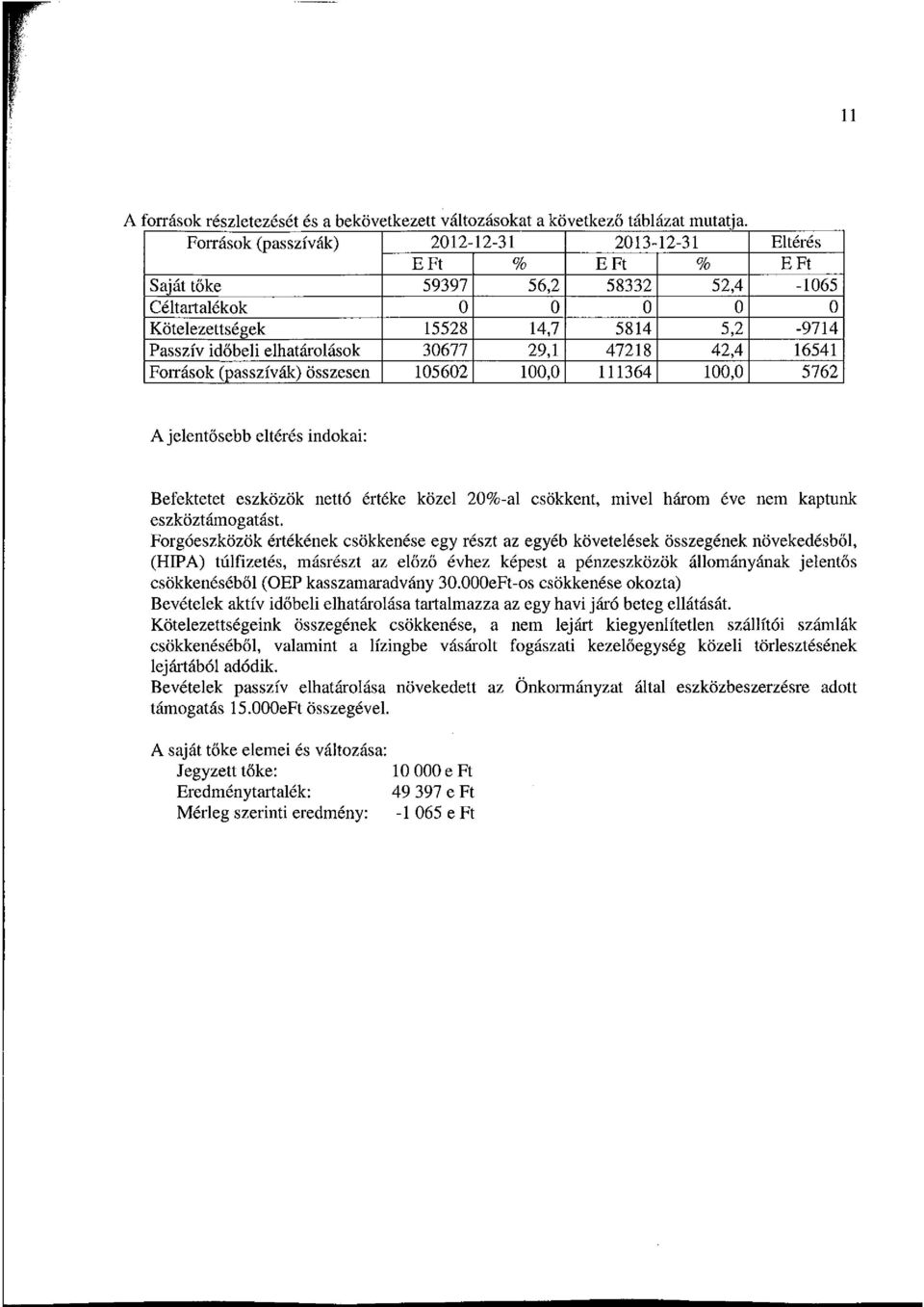 30677 29,1 47218 42,4 16541 Források (passzívák) összesen 105602 100,0 111364 100,0 5762 A jelent ősebb eltérés indokai: Befektetet eszközök nettó értéke közel 20%-al csökkent, mivel három éve nem