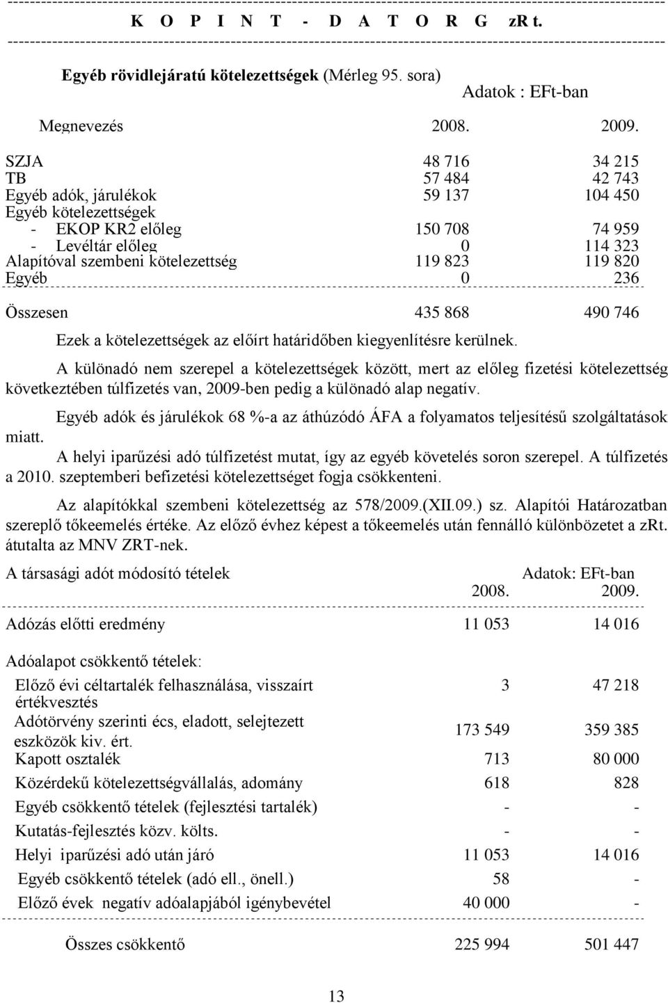 820 Egyéb 0 236 Összesen 435 868 490 746 Ezek a kötelezettségek az előírt határidőben kiegyenlítésre kerülnek.