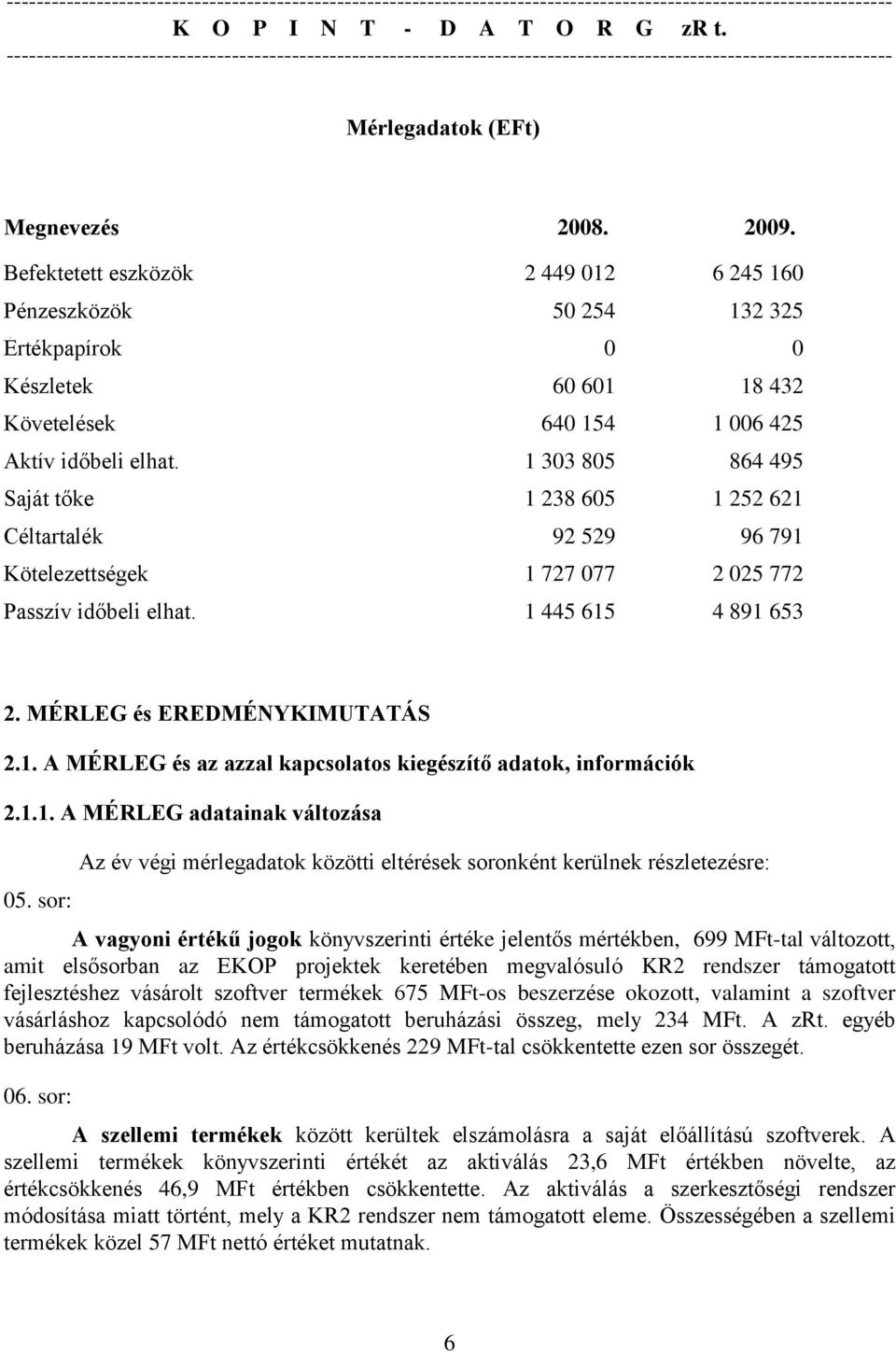 1 303 805 864 495 Saját tőke 1 238 605 1 252 621 Céltartalék 92 529 96 791 Kötelezettségek 1 727 077 2 025 772 Passzív időbeli elhat. 1 445 615 4 891 653 2. MÉRLEG és EREDMÉNYKIMUTATÁS 2.1. A MÉRLEG és az azzal kapcsolatos kiegészítő adatok, információk 2.