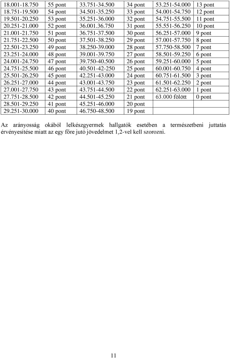 750 8 pont 22.501-23.250 49 pont 38.250-39.000 28 pont 57.750-58.500 7 pont 23.251-24.000 48 pont 39.001-39.750 27 pont 58.501-59.250 6 pont 24.001-24.750 47 pont 39.750-40.500 26 pont 59.251-60.