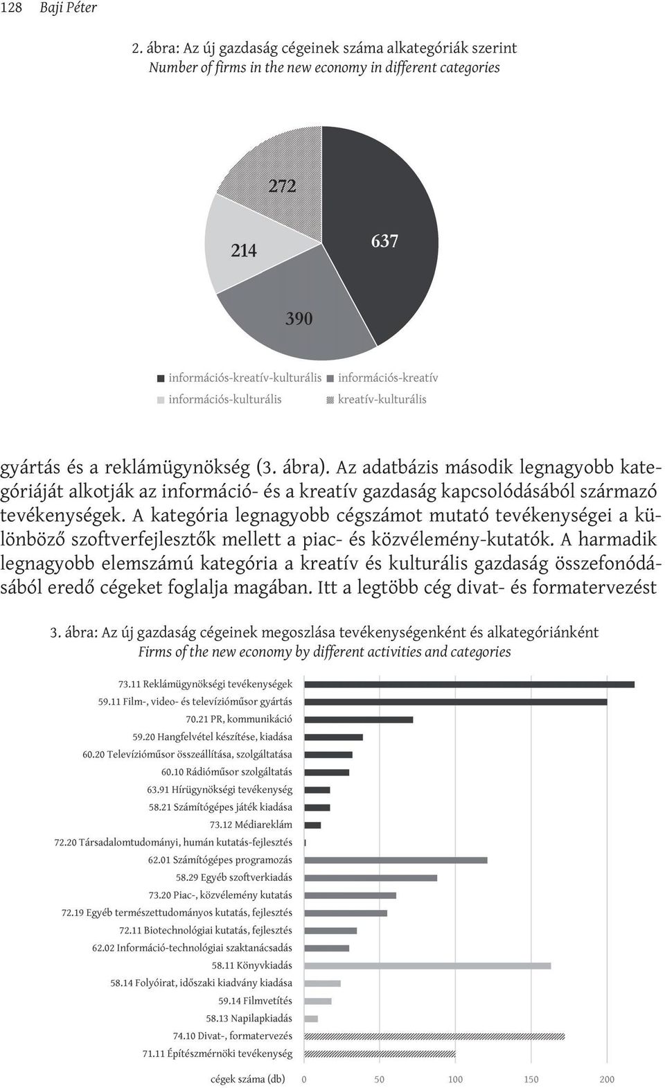 A kategória legnagyobb cégszámot mutató tevékenységei a különböző szoftverfejlesztők mellett a piac- és közvélemény-kutatók.