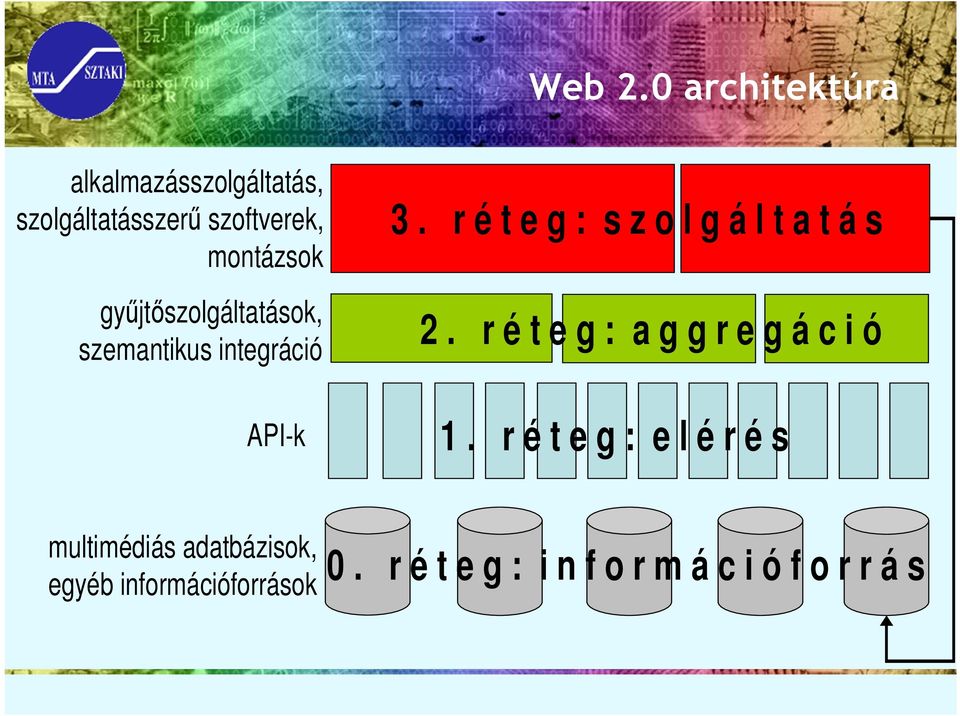 gyűjtőszolgáltatások, szemantikus integráció API-k 3.