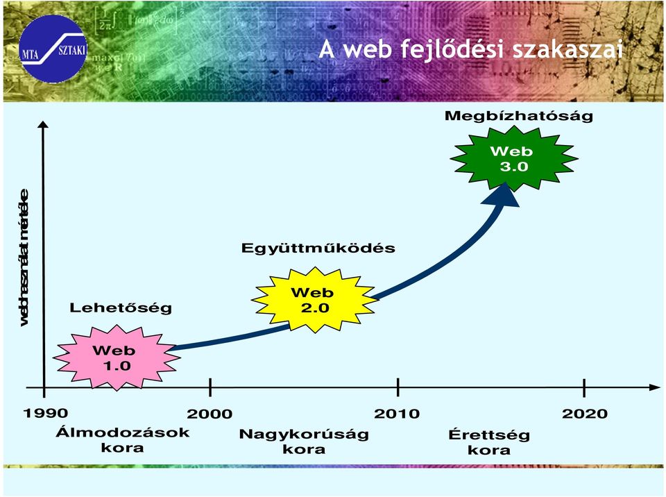 Együttműködés Web 2.0 Web 1.