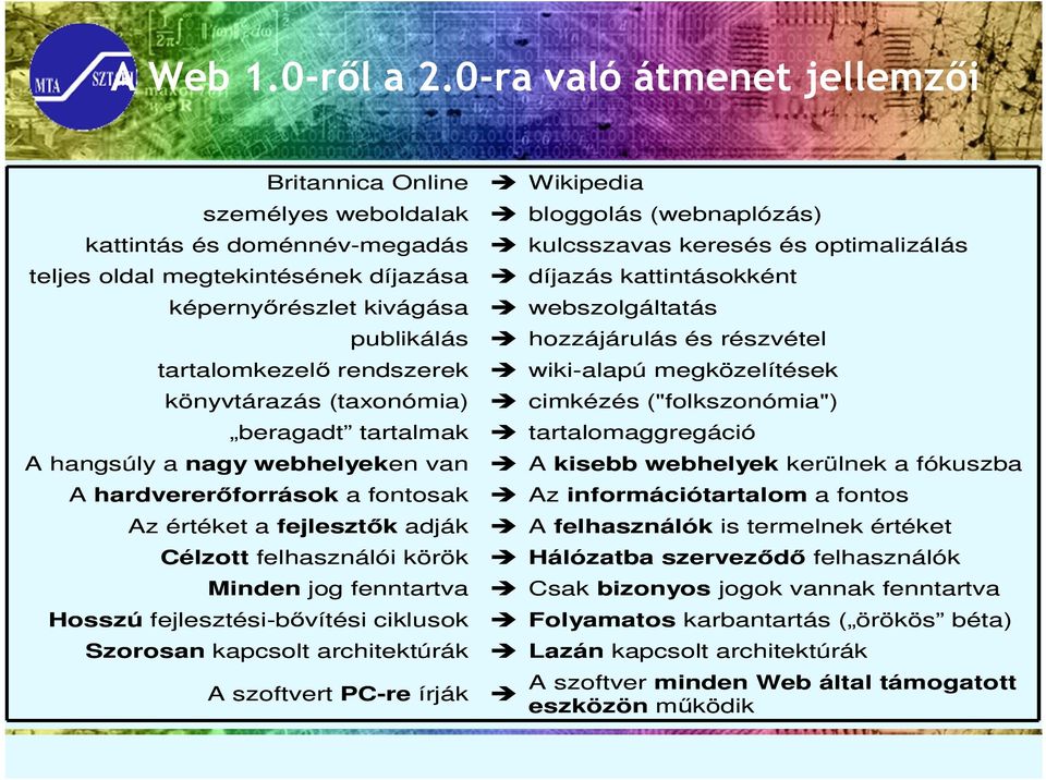 könyvtárazás (taxonómia) beragadt tartalmak A hangsúly a nagy webhelyeken van A hardvererőforrások a fontosak Az értéket a fejlesztők adják Célzott felhasználói körök Minden jog fenntartva Hosszú