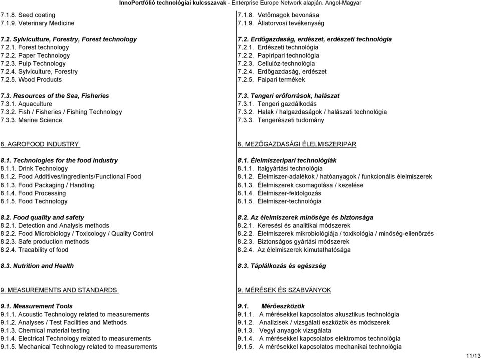 2.5. Wood Products 7.2.5. Faipari termékek 7.3. Resources of the Sea, Fisheries 7.3. Tengeri erőforrások, halászat 7.3.1. Aquaculture 7.3.1. Tengeri gazdálkodás 7.3.2. Fish / Fisheries / Fishing Technology 7.