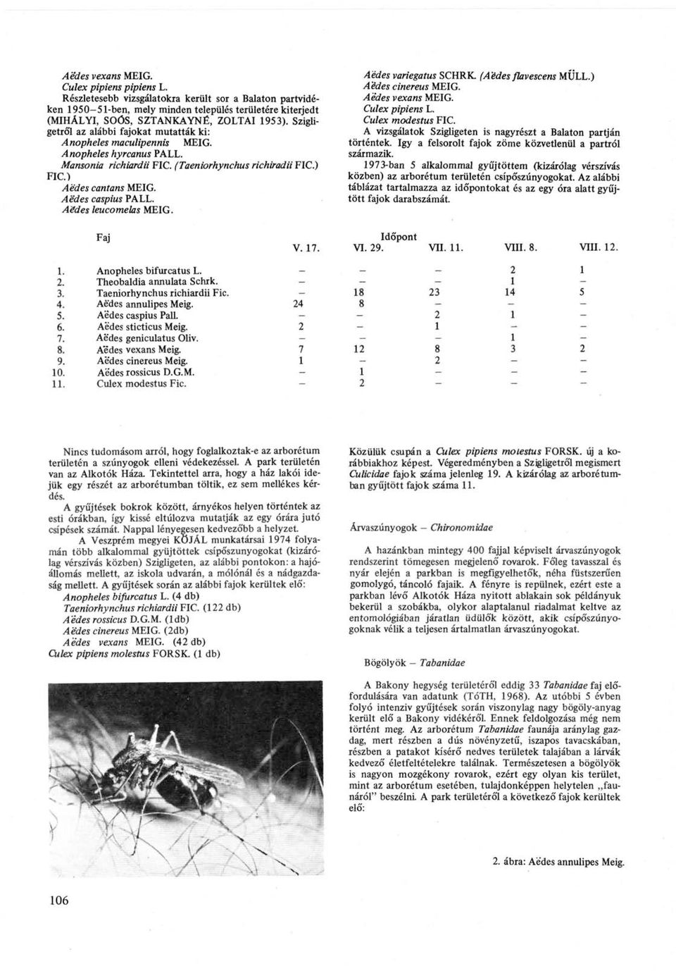 Szigligetről az alábbi fajokat mutatták ki: Anopheles maculipennis MEIG. Anopheles hyrcanus PÁLL. Mansonia richiardii FIC. (Taeniorhynchus richiradii FIC.) FIC.) Aedes cantons MEIG.