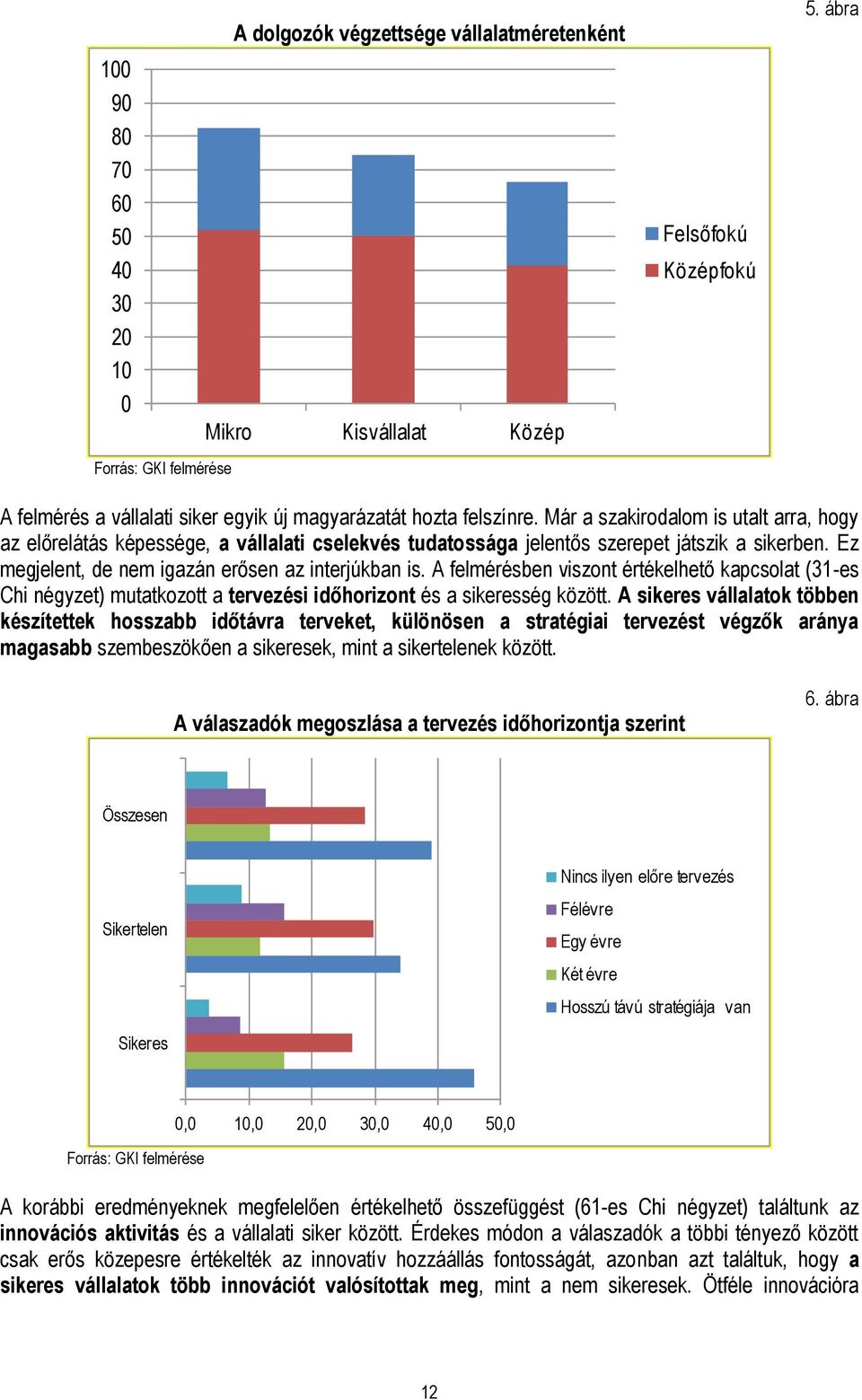 A felmérésben viszont értékelhető kapcsolat (31-es Chi négyzet) mutatkozott a tervezési időhorizont és a sikeresség között.