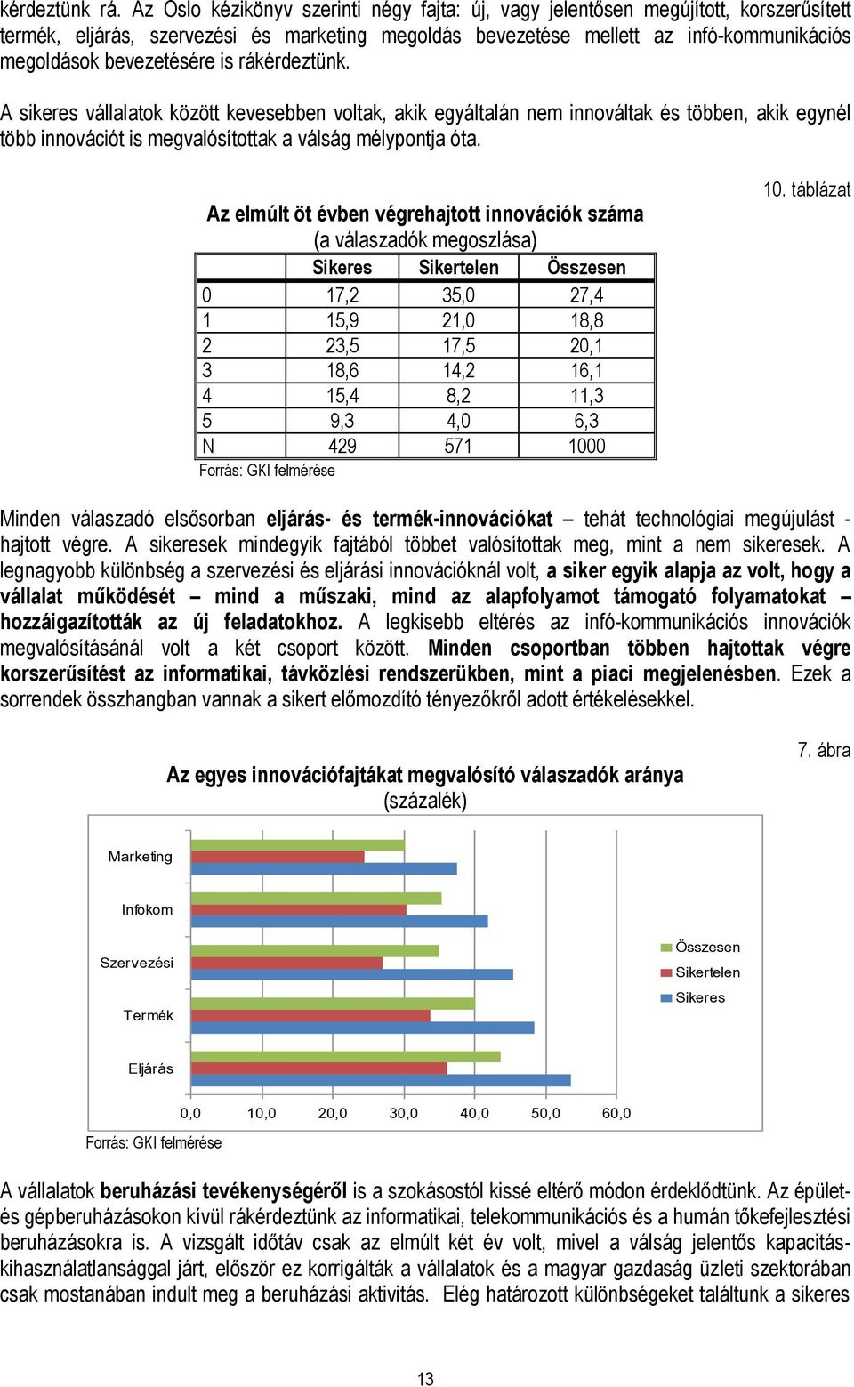 bevezetésére is rákérdeztünk. A sikeres vállalatok között kevesebben voltak, akik egyáltalán nem innováltak és többen, akik egynél több innovációt is megvalósítottak a válság mélypontja óta.