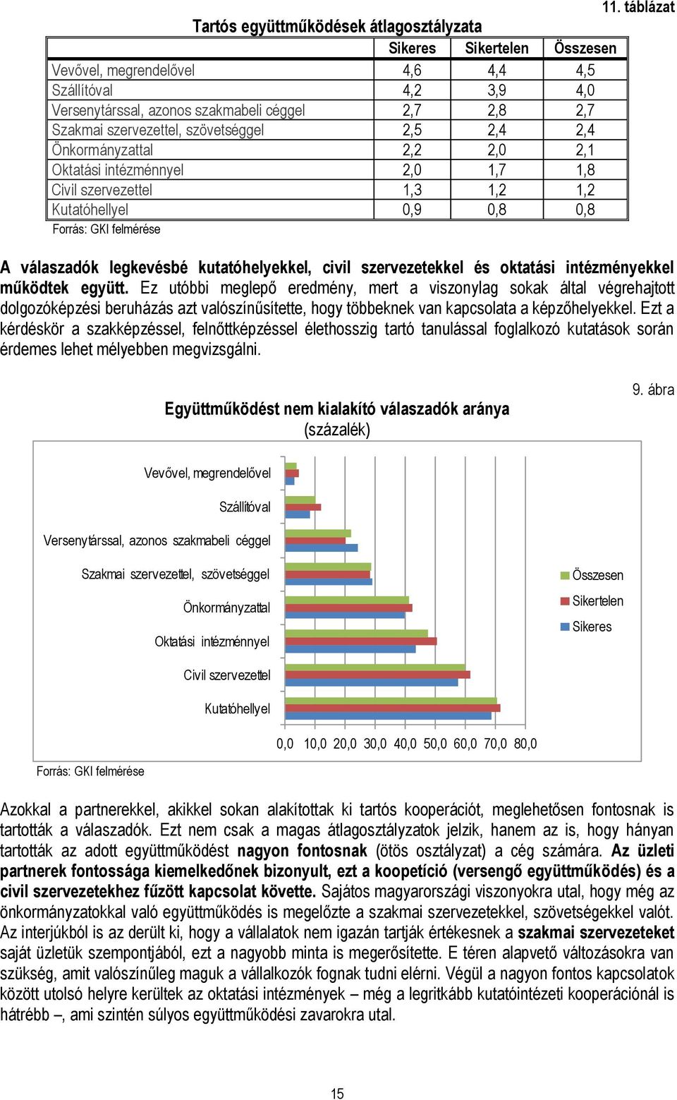 kutatóhelyekkel, civil szervezetekkel és oktatási intézményekkel működtek együtt.