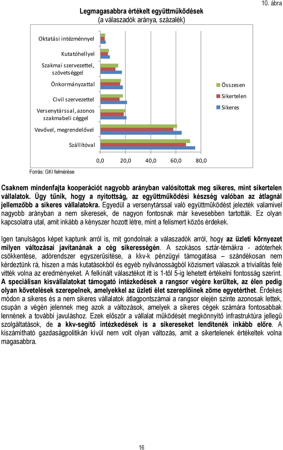 Sikeres Szállítóval 0,0 20,0 40,0 60,0 80,0 Csaknem mindenfajta kooperációt nagyobb arányban valósítottak meg sikeres, mint sikertelen vállalatok.