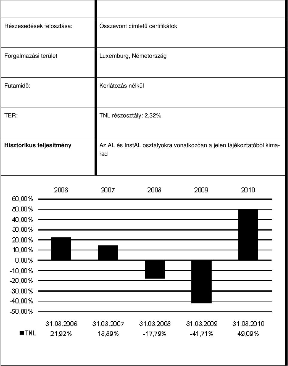 Korlátozás nélkül TER: TNL részosztály: 2,32% Hisztórikus