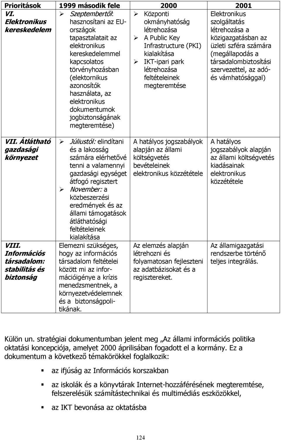 dokumentumok jogbiztonságának megteremtése) Központi okmányhatóság létrehozása A Public Key Infrastructure (PKI) kialakítása IKT-ipari park létrehozása feltételeinek megteremtése Elektronikus