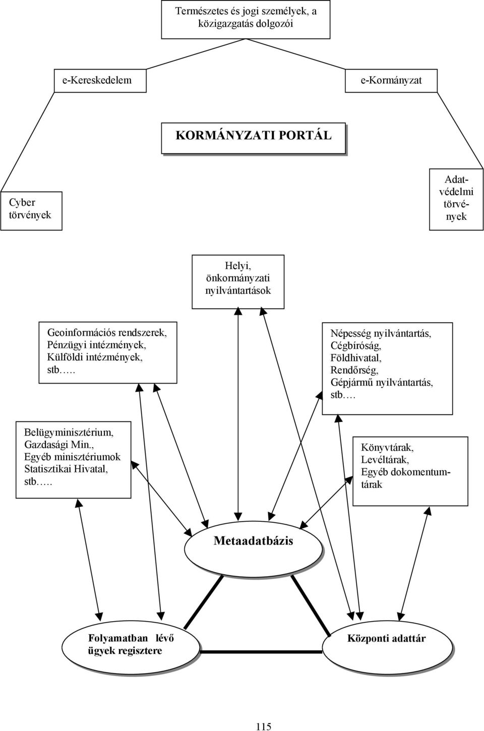 . Népesség nyilvántartás, Cégbíróság, Földhivatal, Rendőrség, Gépjármű nyilvántartás, stb. Belügyminisztérium, Gazdasági Min.