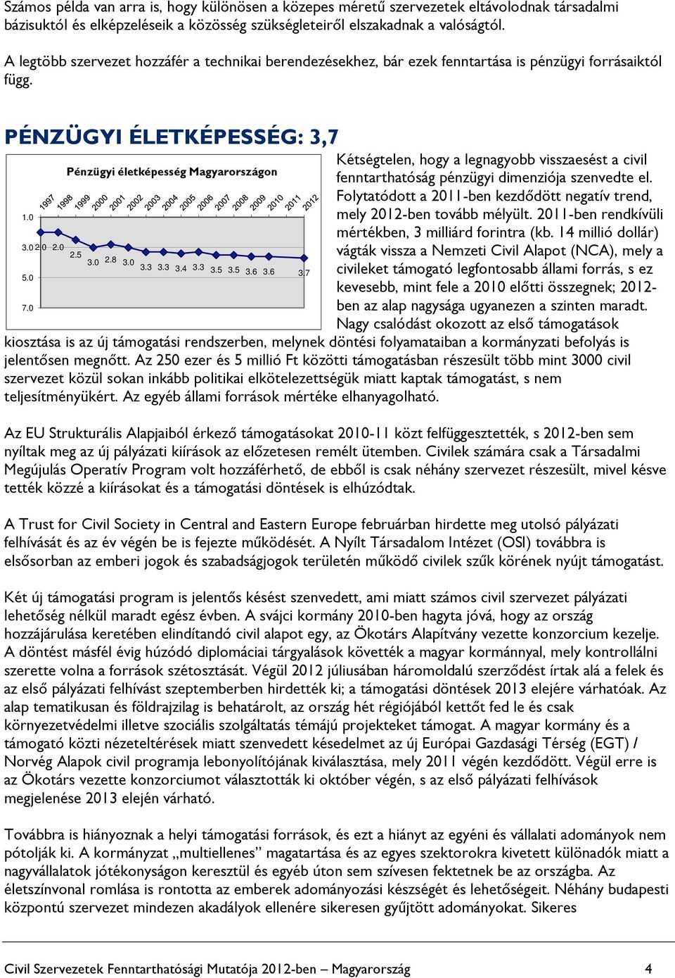 PÉNZÜGYI ÉLETKÉPESSÉG: 3,7 Kétségtelen, hogy a legnagyobb visszaesést a civil Pénzügyi életképesség Magyarországon fenntarthatóság pénzügyi dimenziója szenvedte el.