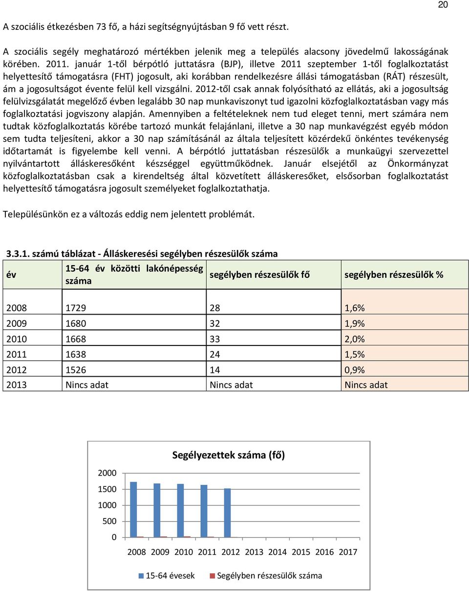 jogosultságot évente felül kell vizsgálni.