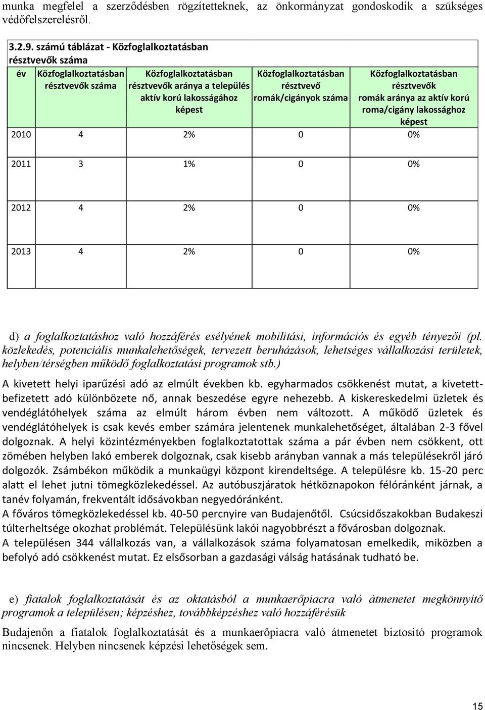 résztvevő romák/cigányok száma Közfoglalkoztatásban résztvevők romák aránya az aktív korú roma/cigány lakossághoz képest 2010 4 2% 0 0% 2011 3 1% 0 0% 2012 4 2% 0 0% 2013 4 2% 0 0% d) a