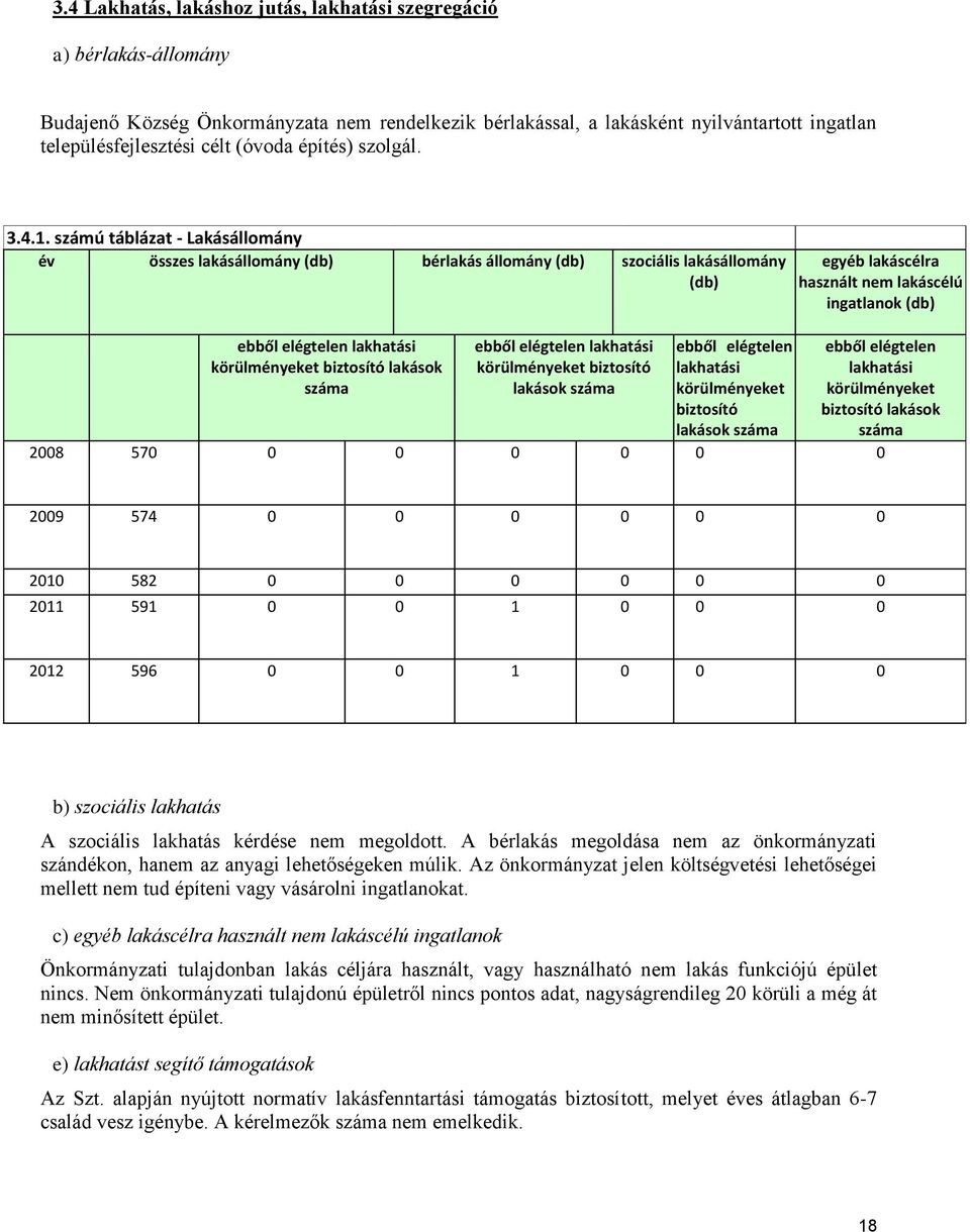 számú táblázat - Lakásállomány év összes lakásállomány (db) bérlakás állomány (db) szociális lakásállomány (db) ebből elégtelen lakhatási körülményeket biztosító lakások száma ebből elégtelen