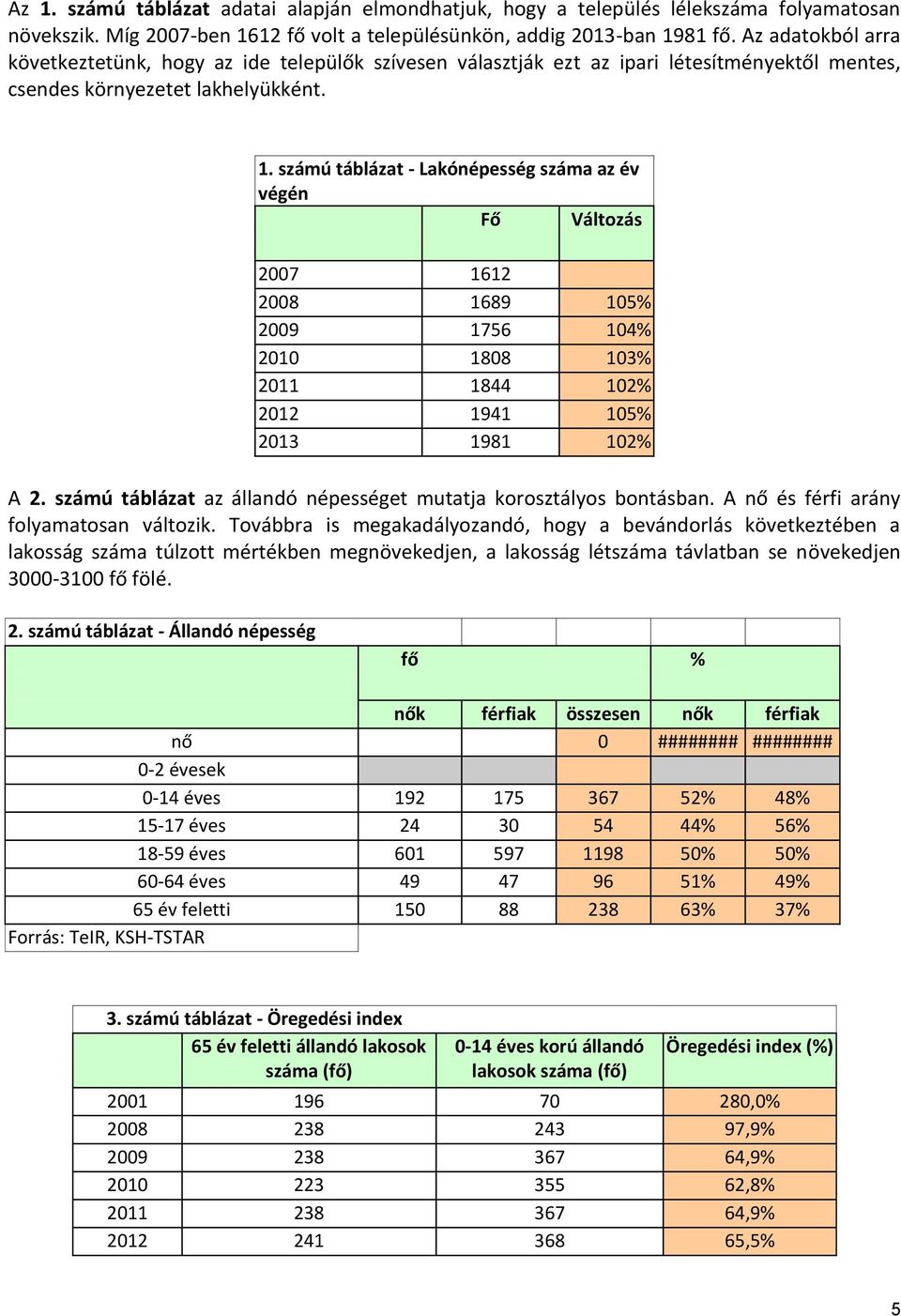 számú táblázat - Lakónépesség száma az év végén Fő Változás 2007 1612 2008 1689 105% 2009 1756 104% 2010 1808 103% 2011 1844 102% 2012 1941 105% 2013 1981 102% A 2.