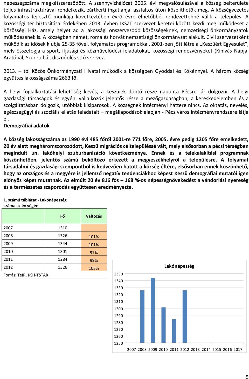 évben IKSZT szervezet keretei között kezdi meg működését a Közösségi Ház, amely helyet ad a lakossági önszerveződő közösségeknek, nemzetiségi önkormányzatok működésének is.