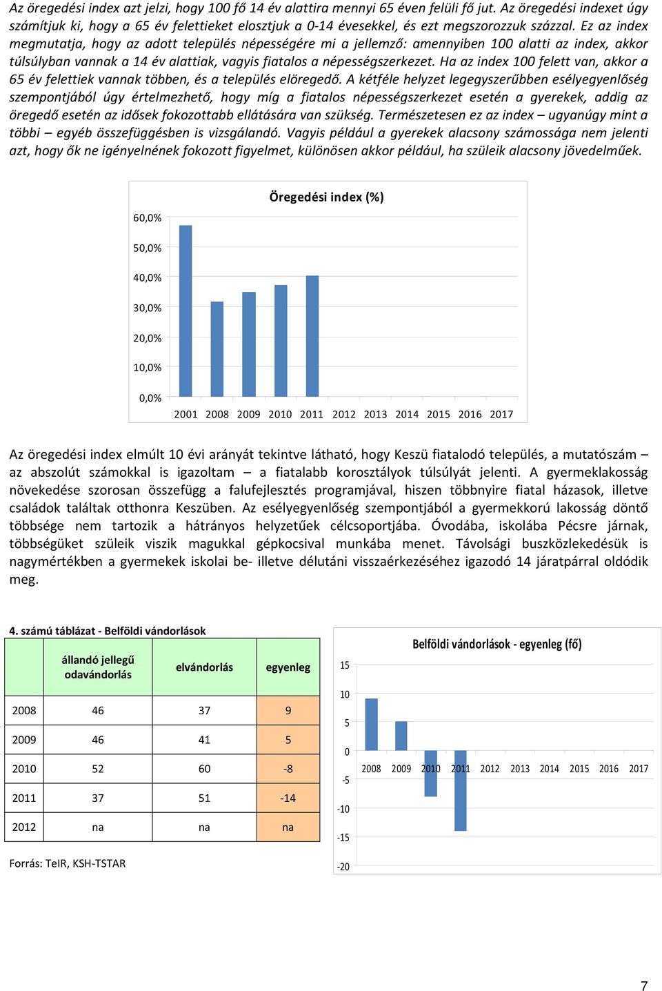 Ez az index megmutatja, hogy az adott település népességére mi a jellemző: amennyiben 100 alatti az index, akkor túlsúlyban vannak a 14 év alattiak, vagyis fiatalos a népességszerkezet.