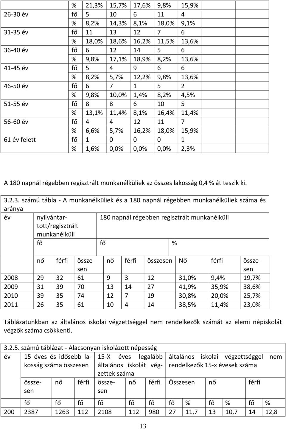 18,0% 15,9% 61 év felett fő 1 0 0 0 1 % 1,6% 0,0% 0,0% 0,0% 2,3%