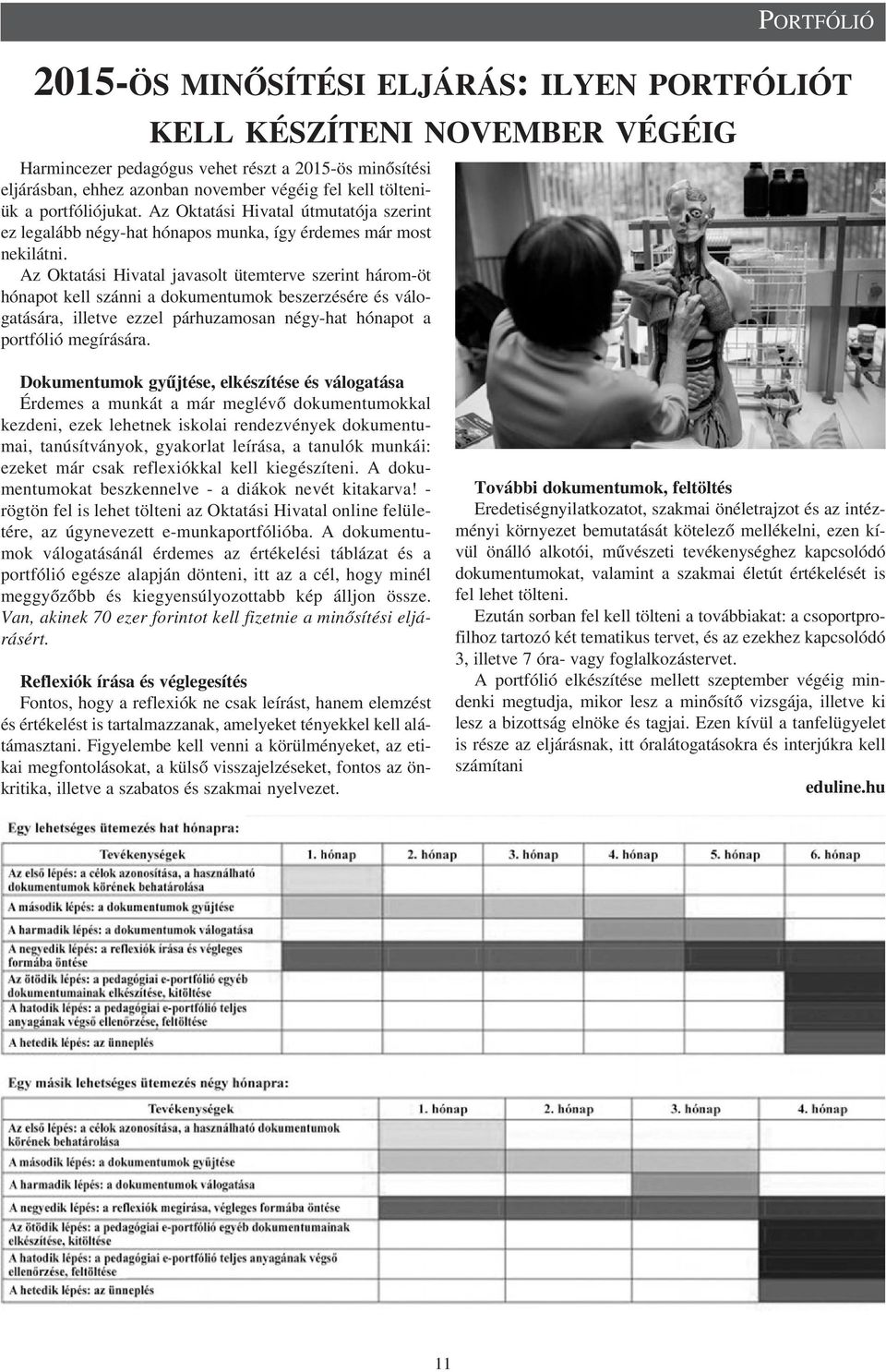 Az Oktatási Hivatal javasolt ütemterve szerint három-öt hónapot kell szánni a dokumentumok beszerzésére és válogatására, illetve ezzel párhuzamosan négy-hat hónapot a portfólió megírására.