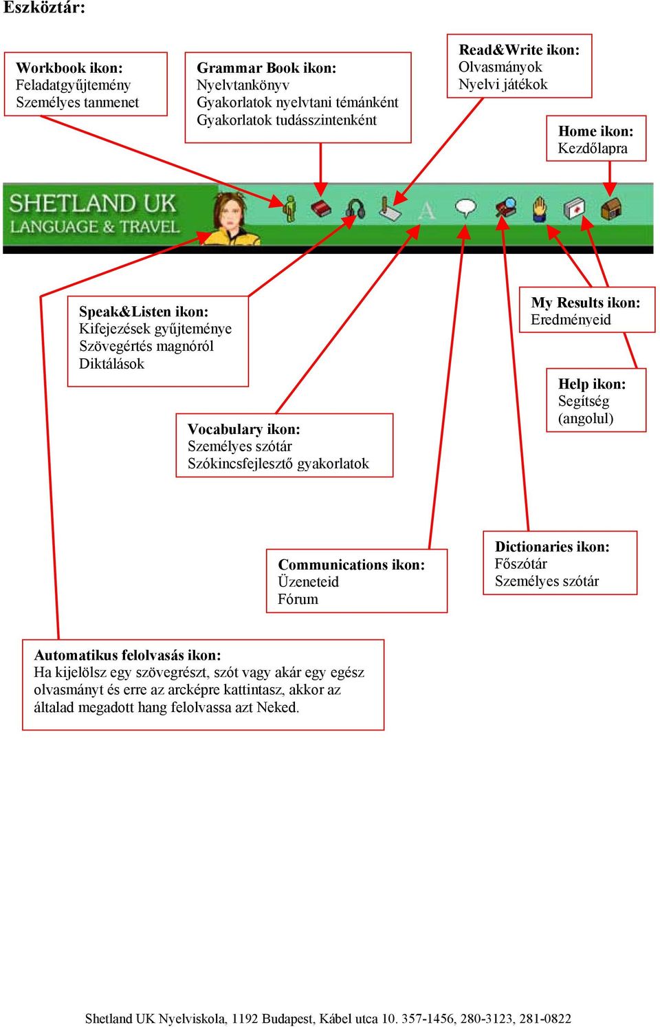 Szókincsfejlesztő gyakorlatok My Results ikon: Eredményeid Help ikon: Segítség (angolul) Communications ikon: Üzeneteid Fórum Dictionaries ikon: Főszótár Személyes szótár