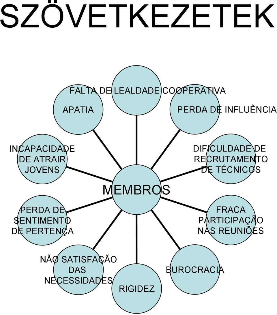PERTENÇA MEMBROS DIFICULDADE DE RECRUTAMENTO DE TÉCNICOS FRACA