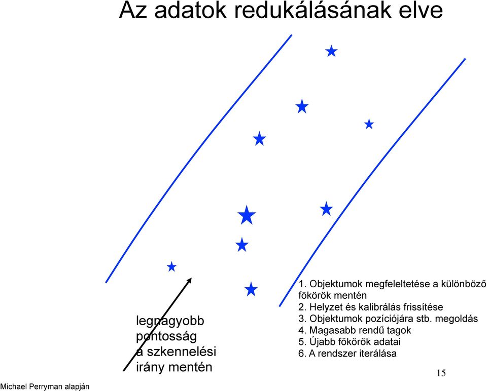 Objektumok megfeleltetése a különböző fökörök mentén 2.