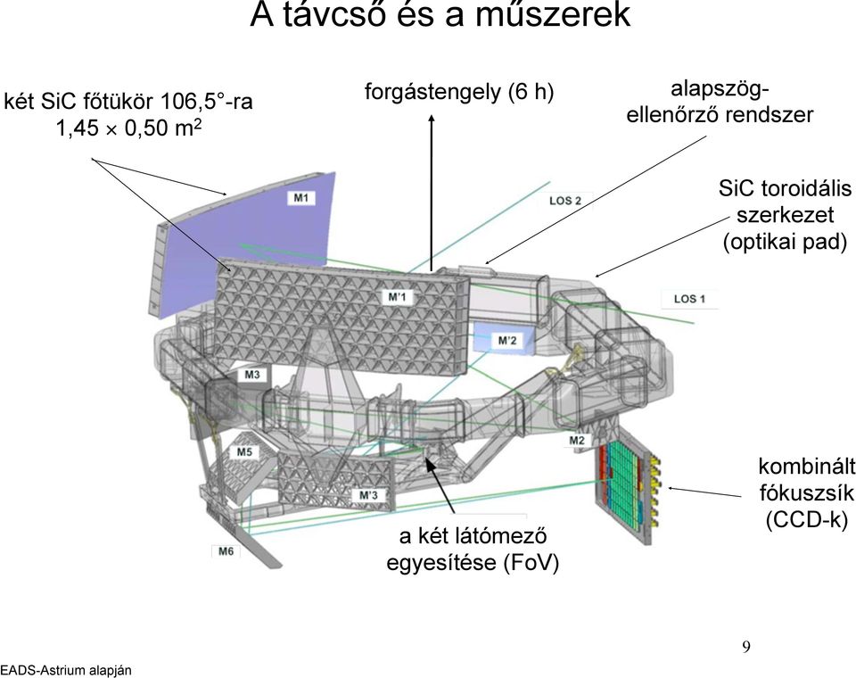 SiC toroidális szerkezet (optikai pad) a két látómező