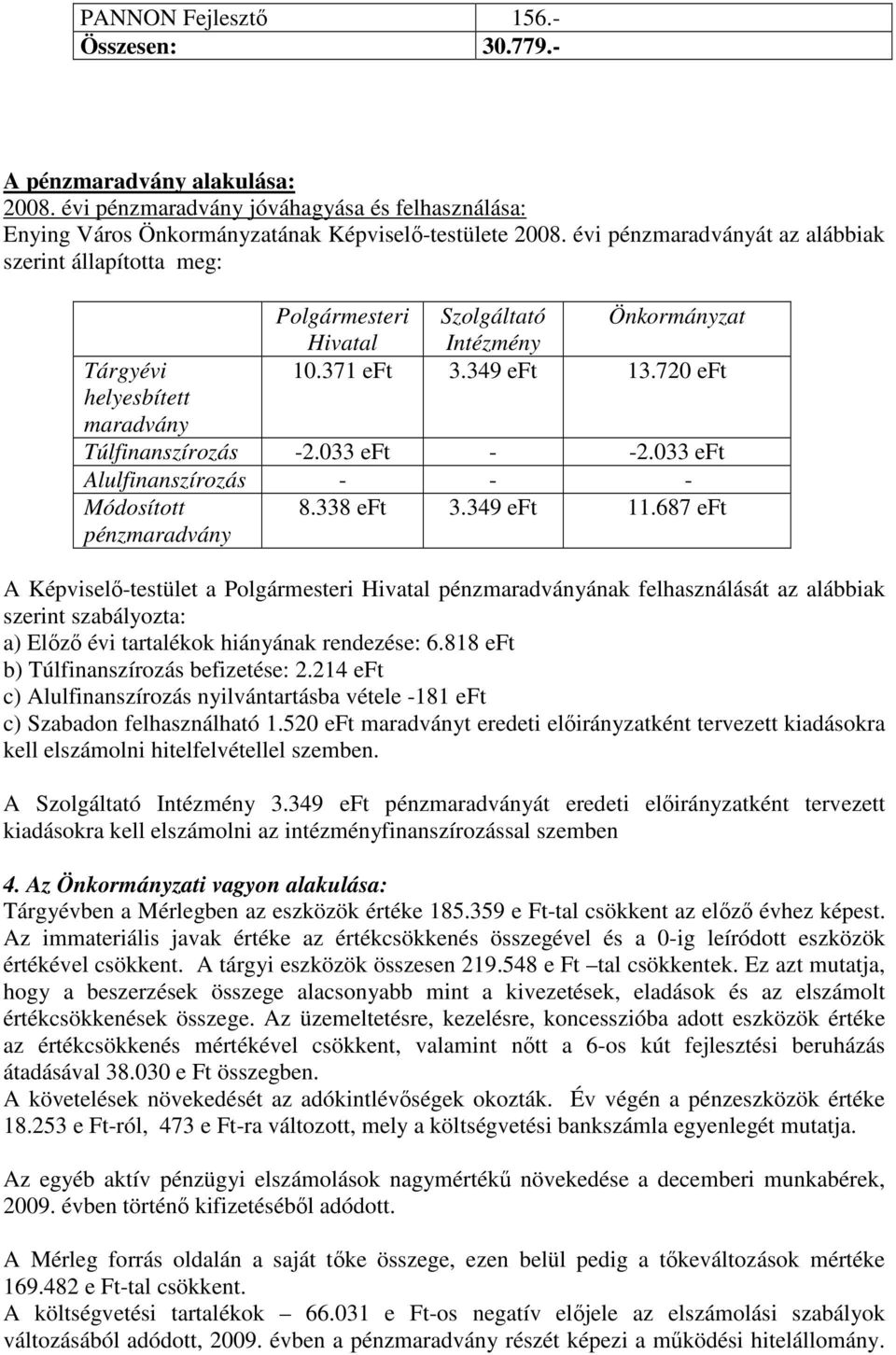 033 eft - -2.033 eft Alulfinanszírozás - - - Módosított pénzmaradvány 8.338 eft 3.349 eft 11.