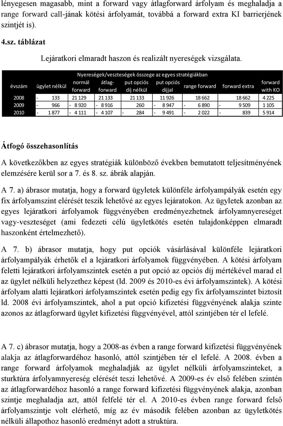 Nyereségek/veszteségek összege az egyes stratégiákban évszám ügylet nélkül normál átlagforward díj nélkül díjjal with KO put opciós put opciós forward range forward forward extra forward 2008-133 21