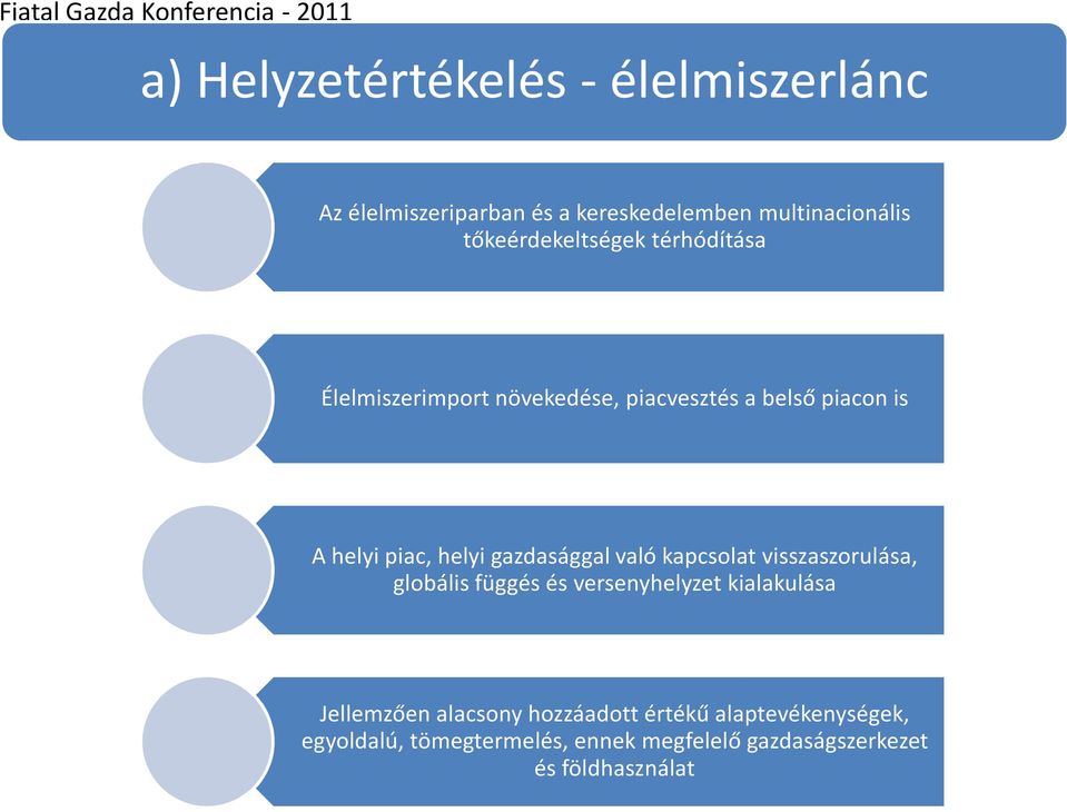 piac, helyi gazdasággal való kapcsolat visszaszorulása, globális függés és versenyhelyzet kialakulása Jellemzően