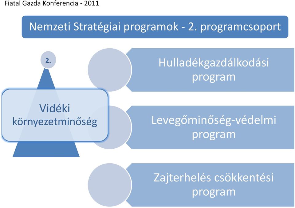 Vidéki környezetminőség