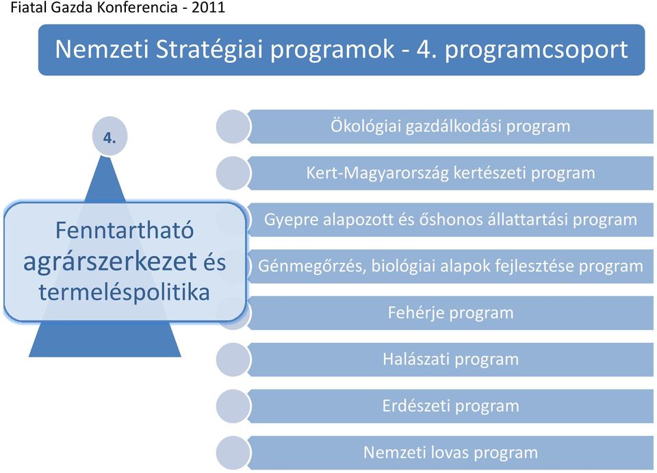 agrárszerkezetés termeléspolitika Gyepre alapozott és őshonos állattartási program