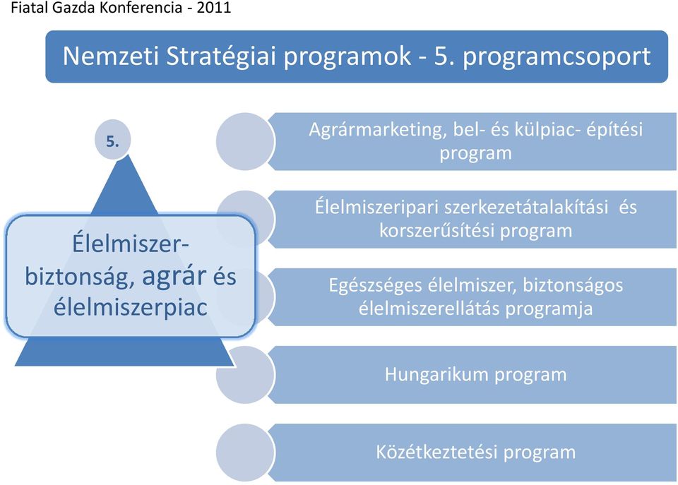 külpiac-építési program Élelmiszeripari szerkezetátalakítási és