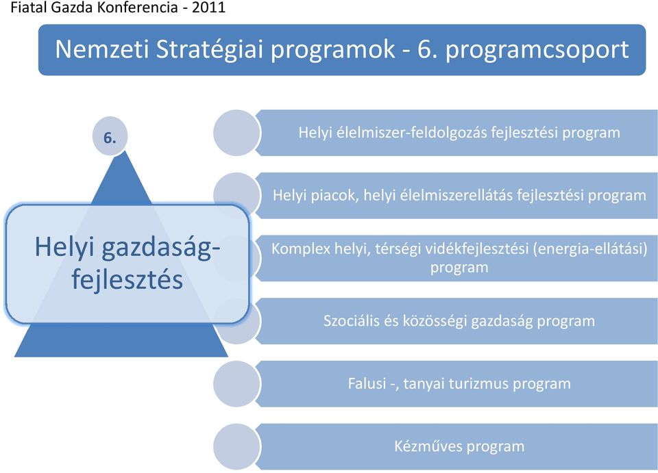 élelmiszerellátás fejlesztési program Helyi gazdaság- fejlesztés Komplex helyi,