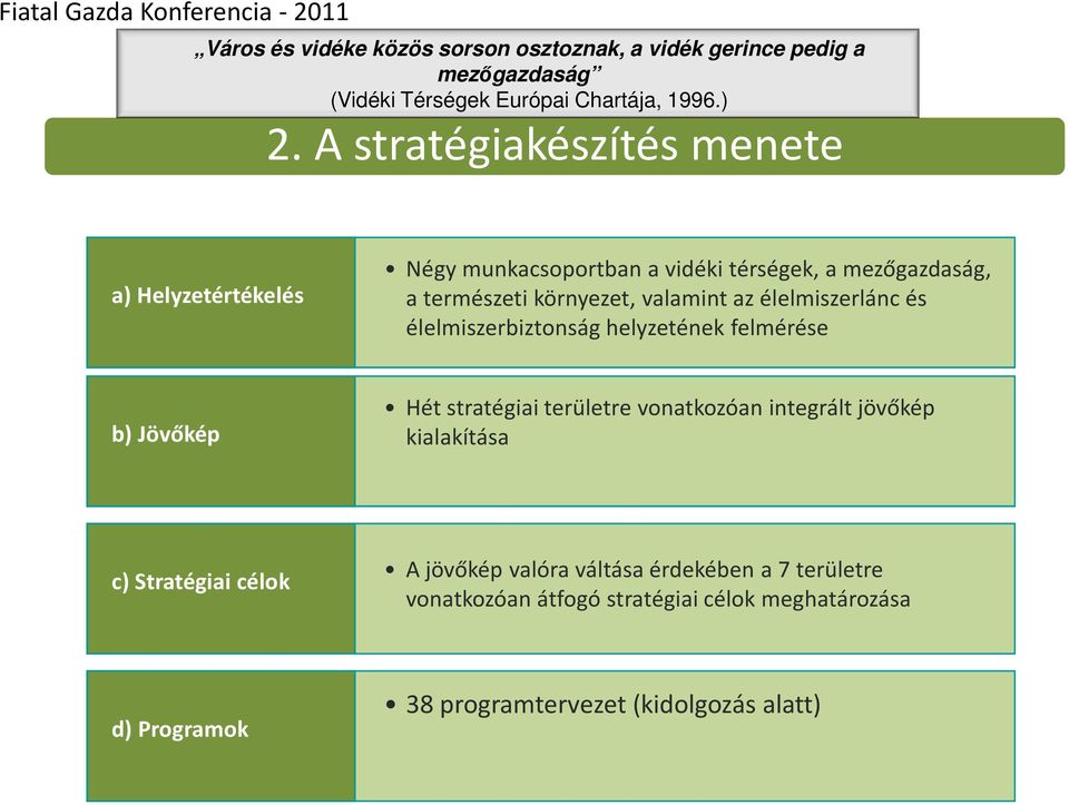 élelmiszerlánc és élelmiszerbiztonság helyzetének felmérése b) a) Jövőkép Helyzetértékelés Hét stratégiai területre vonatkozóan integrált jövőkép