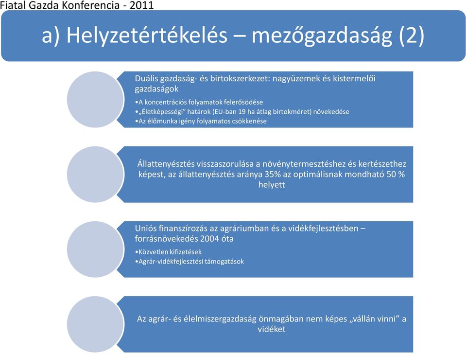 növénytermesztéshez és kertészethez képest, az állattenyésztés aránya 35% az optimálisnak mondható 50 % helyett a) Helyzetértékelés Uniós finanszírozás az