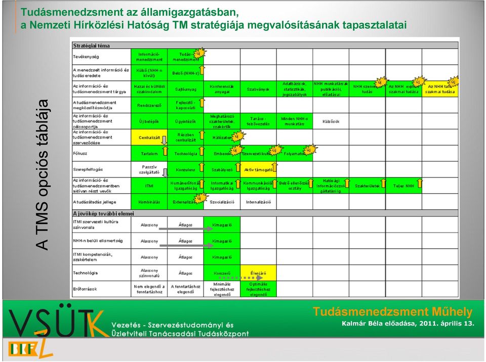 táblája