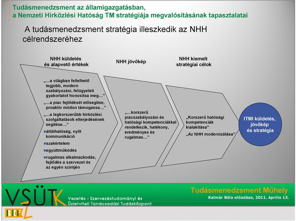 elterjedésének segítése átláthatóság, nyílt kommunikáció korszerű piacszabályozási és hatósági kompetenciákkal rendelkezik, hatékony, eredményes és rugalmas Korszerű