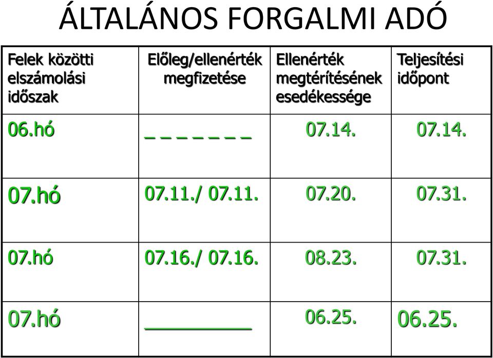 Teljesítési időpont 06.hó _ 07.14. 07.14. 07.hó 07.11./ 07.