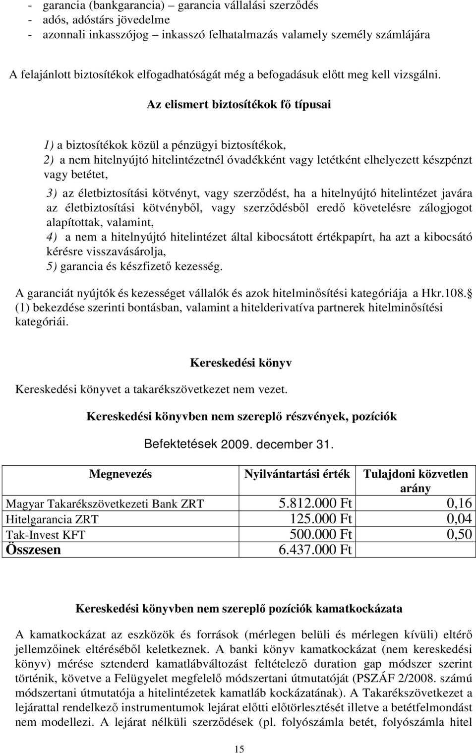 Az elismert biztosítékok f típusai 1) a biztosítékok közül a pénzügyi biztosítékok, 2) a nem hitelnyújtó hitelintézetnél óvadékként vagy letétként elhelyezett készpénzt vagy betétet, 3) az